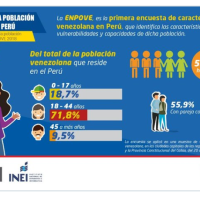 GP-AM-07-ENPOVE-UNHCR-INEI-Joint survey and data on newly-arrived refugees in Peru_Picture from tweet