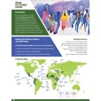 Refugee Self-Reliance Initiative Pledge Update 2021 cover