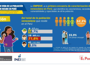 GP-AM-07-ENPOVE-UNHCR-INEI-Joint survey and data on newly-arrived refugees in Peru_Picture from tweet