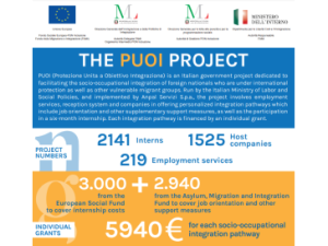 PUOI Project Factsheet