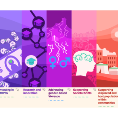 MHPSS infographic