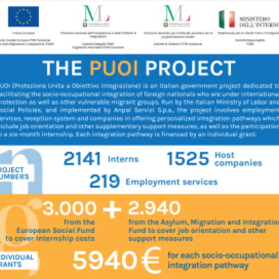 PUOI Project Factsheet