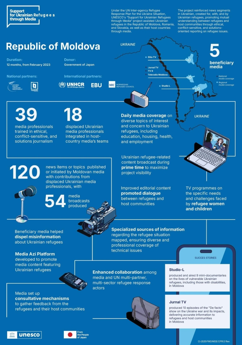 An infographic, the PDF to which is linked to after, with drawings of a radio, laptop, microphone, video camera, voice recorder and a satchel