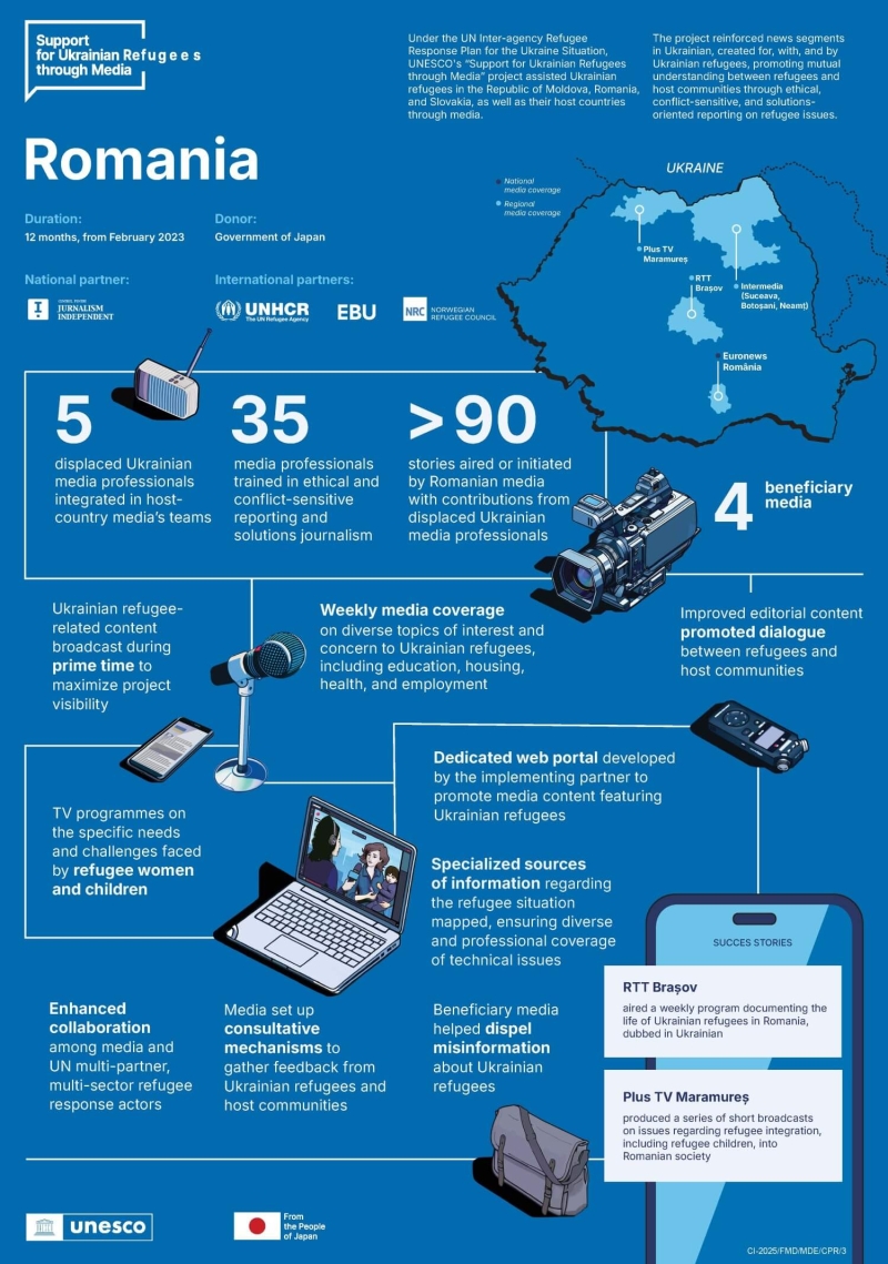 An infographic, the PDF to which is linked to after, with drawings of a radio, laptop, microphone, video camera, voice recorder and a satchel
