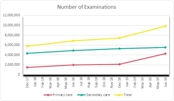 Chart - Syrian Health Workers