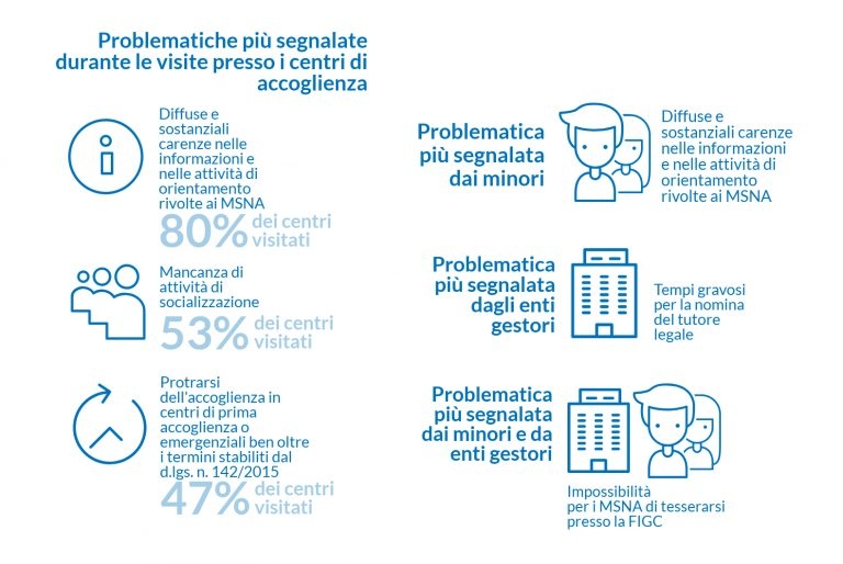Graphic about the project.
