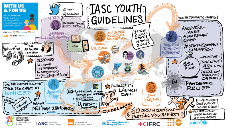 01 IASC Youth Guidelines Launch - Visual Notetaking