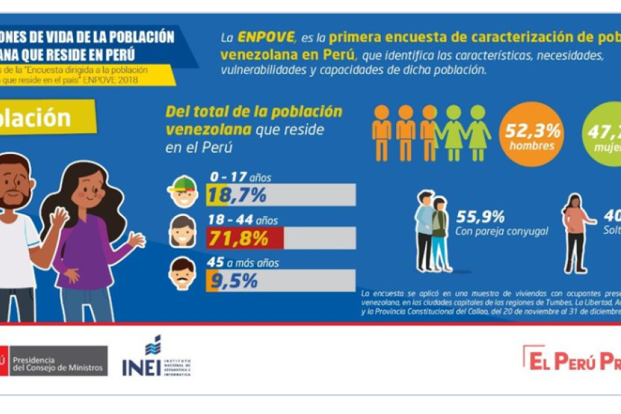 GP-AM-07-ENPOVE-UNHCR-INEI-Joint survey and data on newly-arrived refugees in Peru_Picture from tweet